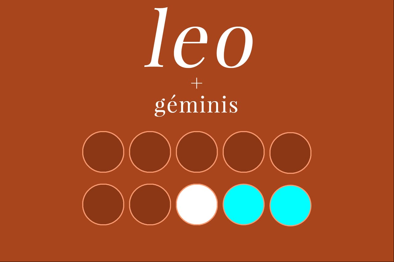 LEO + GÉMINIS (7/10): Disfrutan las mismas cosas: una vida social activa, una agenda ocupada con muchos planes creativos, entre otras. Será una relación muy dinámica y leal, siempre y cuando Géminis no abuse de su naturaleza coqueta para que Leo no se inunde en los celos.