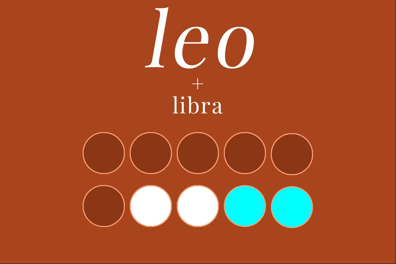LEO + LIBRA (6/10): La creatividad de Leo será el imán perfecto para atraer la atención de Libra, quien está inclinado por las artes y la estética. Libra es indeciso, Leo es determinante. Si ambos canalizan sus energías de manera correcta, serán complementarios.