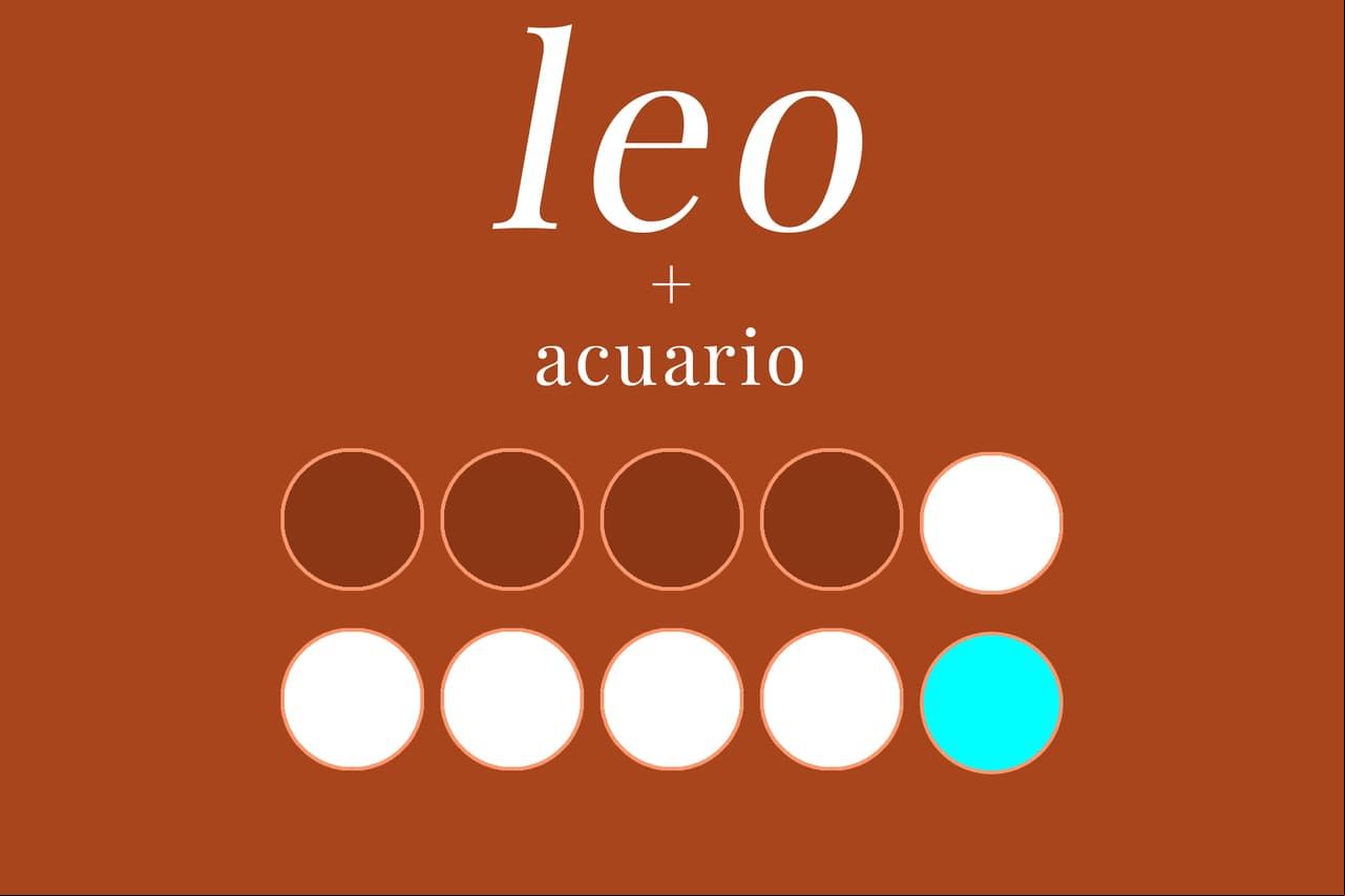 LEO + ACUARIO (4/10): Puede que al principio haya atracción física, pero se irá desvaneciendo con el tiempo debido a la tendencia de Acuario de analizar todo. Esto le dará razones a Leo de desconfiar de sí mismo. La manera poco convencional de actuar de Acuario no será mucho del agrado de Leo.