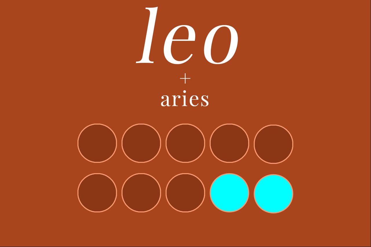 LEO + ARIES (8/10): Los "rockstars" del Zodiaco. Ambos signos de fuego, esta dupla resultará explosiva en todos los sentidos. La energía estará siempre a tope en cualquier plan que hagan; desde el más mundano hasta sexuales. Lo que habrá de cuidar es el ego de ambos pues a los dos les encanta ser el centro de atención.