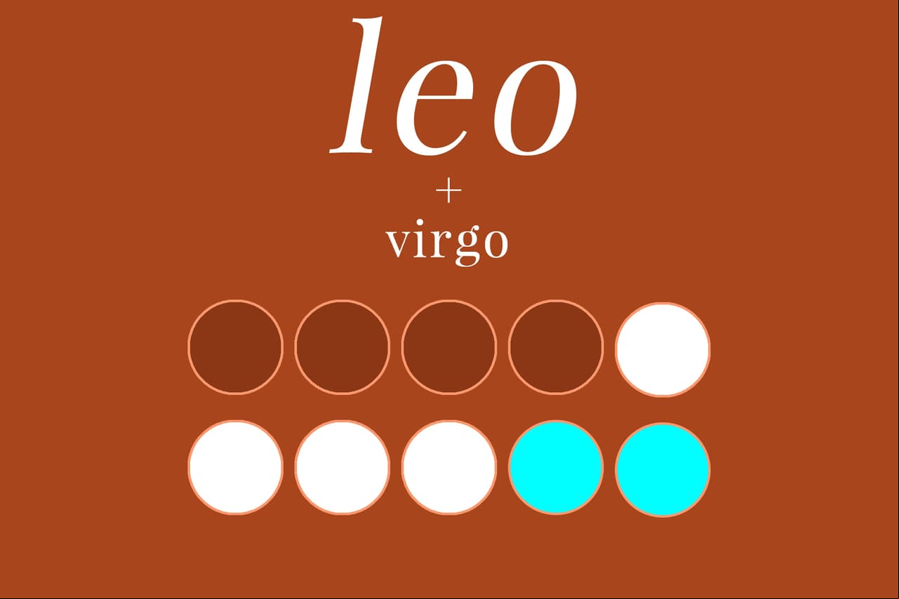 LEO + VIRGO (4/10): Al principio el león se sentirá atraído por el intelecto de Virgo, pero este último simplemente no entiende la naturaleza dramática de Leo. Por un lado, Virgo es prudente -en todos los sentidos posibles-, y por el otro, Leo es lo más exuberante -en todos los sentidos posibles-. No es la mejor combinación que digamos.