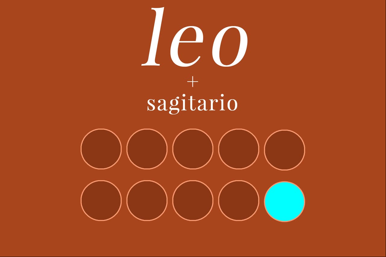 LEO + SAGITARIO (9/10): Ambos gozan vivir y disfrutar de la vida en todos los sentidos posibles. Juntos serán capaces de innovar, de adentrarse a aventuras, conocer nuevas personas y lugares, de llevarlo todo al límite. La confianza que tiene cada uno en uno mismo podrá ser el mejor remedio para los celos.