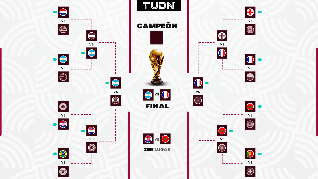 Ronda de eliminación del Mundial Qatar 2022.