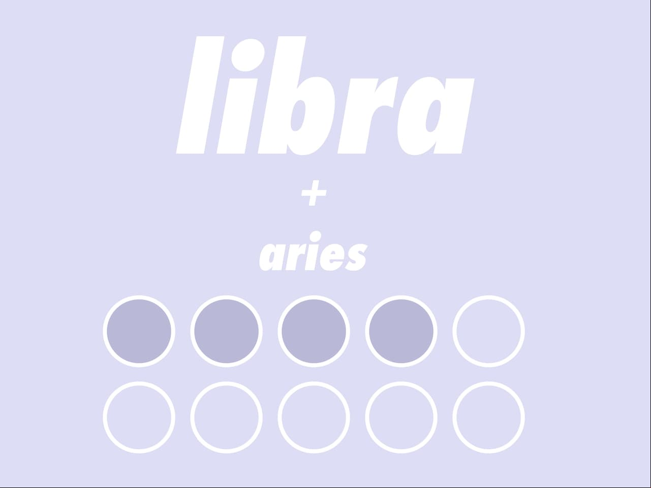 LIBRA + ARIES (4/10): La atracción surgirá de inmediato, pero la tensión entre ambos no tardará en aparecer. La impulsividad y arranques de Aries no serán del agrado de Libra, quien siempre está buscando la armonía en todos los sentidos posibles. Libra considera que a Aries le hace falta tacto y que puede llegar a ser muy rudo.